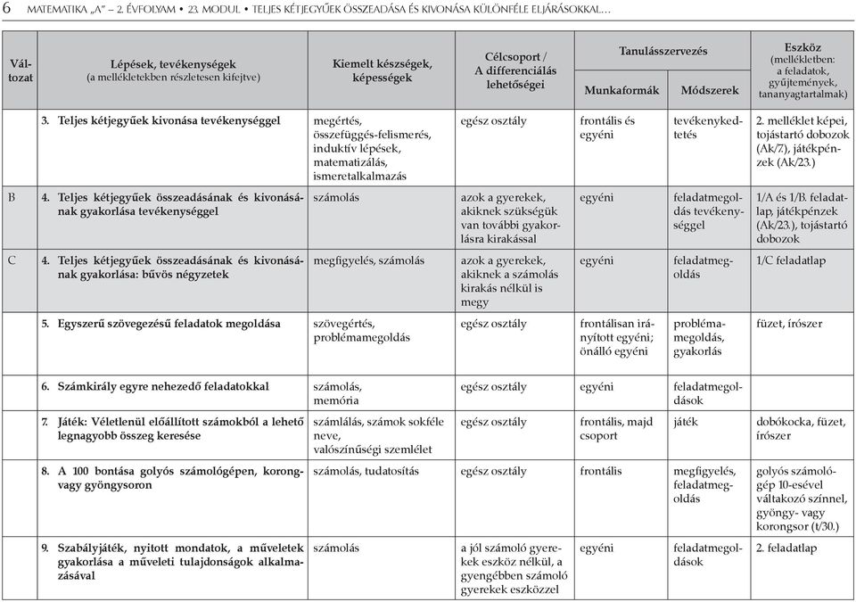 differenciálás lehetőségei Tanulásszervezés Munkaformák Módszerek Eszköz (mellékletben: a feladatok, gyűjtemények, tananyagtartalmak) 3.