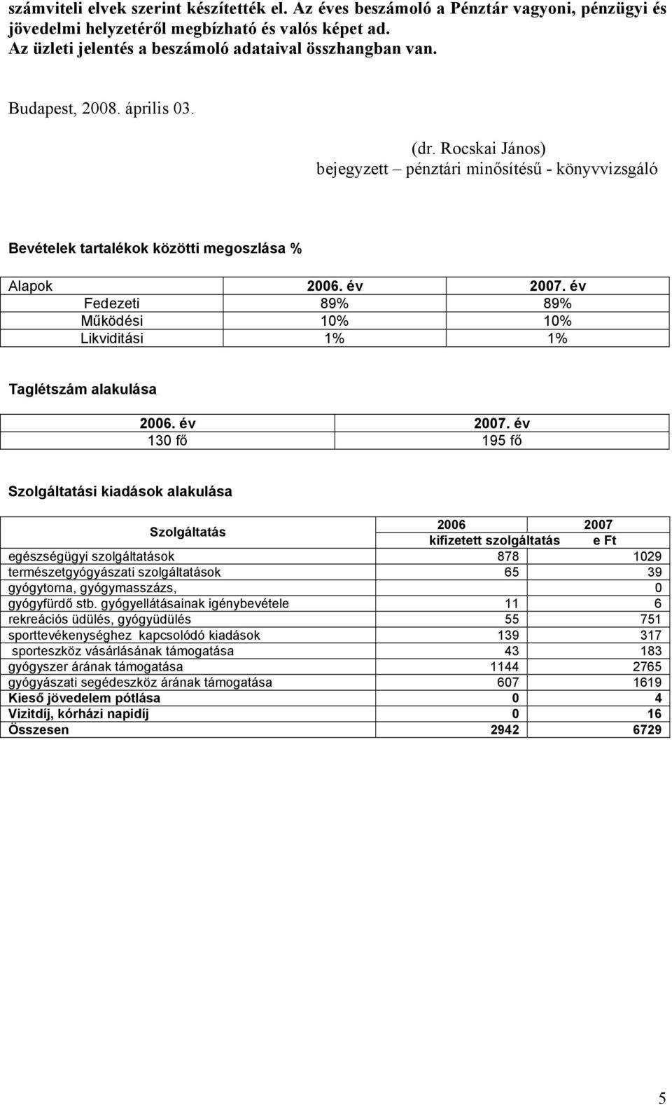 év Fedezeti 89% 89% Működési 10% 10% Likviditási 1% 1% Taglétszám alakulása 2006. év 2007.