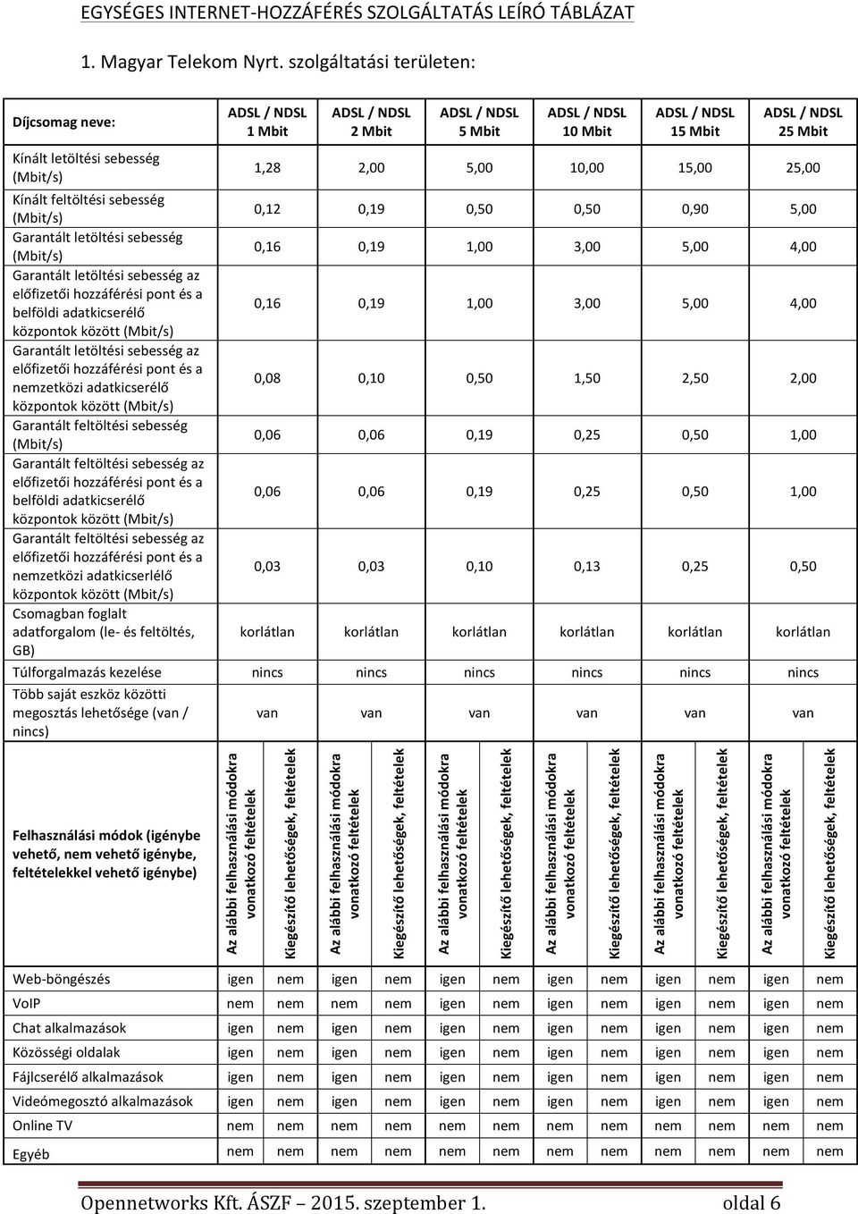 Garantált letöltési sebesség az nemzetközi adatkicserélő központok között Garantált feltöltési sebesség Garantált feltöltési sebesség az belföldi adatkicserélő központok között Garantált feltöltési