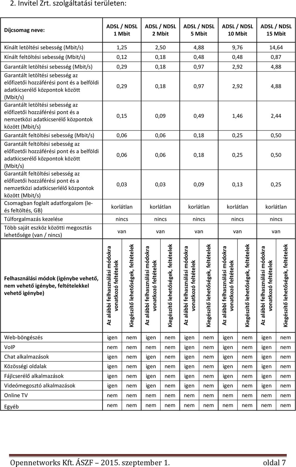 letöltési sebesség 0,29 0,18 0,97 2,92 4,88 Garantált letöltési sebesség az belföldi adatkicserélő központok között Garantált letöltési sebesség az nemzetközi adatkicserélő központok között 0,29 0,18