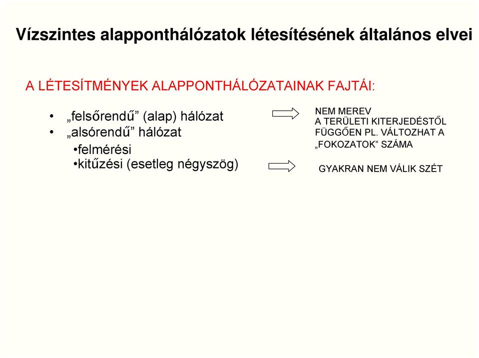 alsórendű hálózat felmérési kitűzési (esetleg négyszög) NEM MEREV A