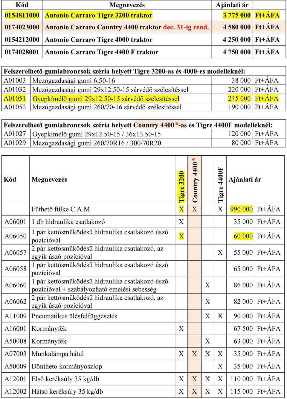 3200-as és 4000-es modelleknél: A01003 Mezőgazdasági gumi 6.50-16 38 000 Ft+ÁFA A01032 Mezőgazdasági gumi 29x12.50-15 sárvédő szélesítéssel 220 000 Ft+ÁFA A01051 Gyepkímélő gumi 29x12.