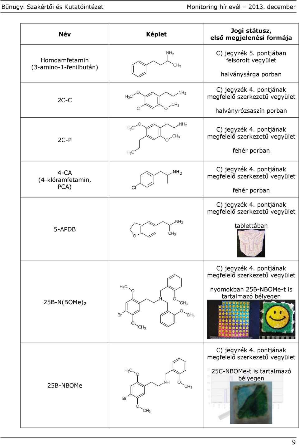 pontjának 4-CA (4-klóramfetamin, PCA) 5-APDB C) jegyzék 4. pontjának C) jegyzék 4.