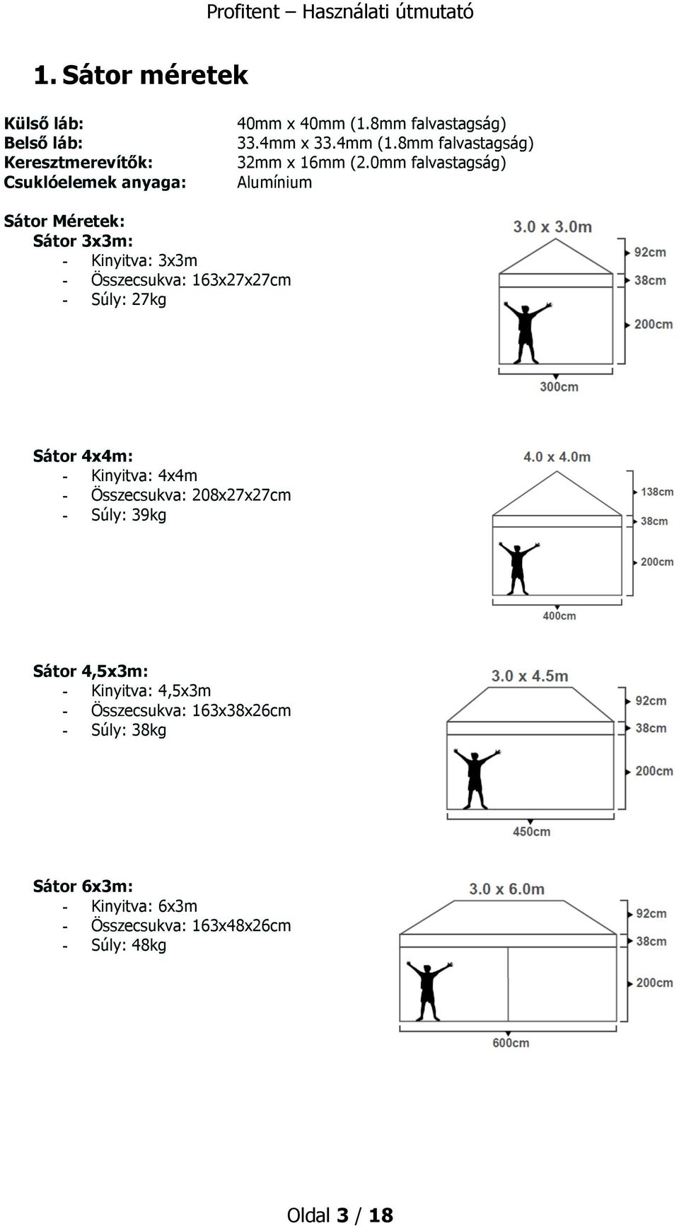 0mm falvastagság) Alumínium Sátor Méretek: Sátor 3x3m: - Kinyitva: 3x3m - Összecsukva: 163x27x27cm - Súly: 27kg Sátor 4x4m: