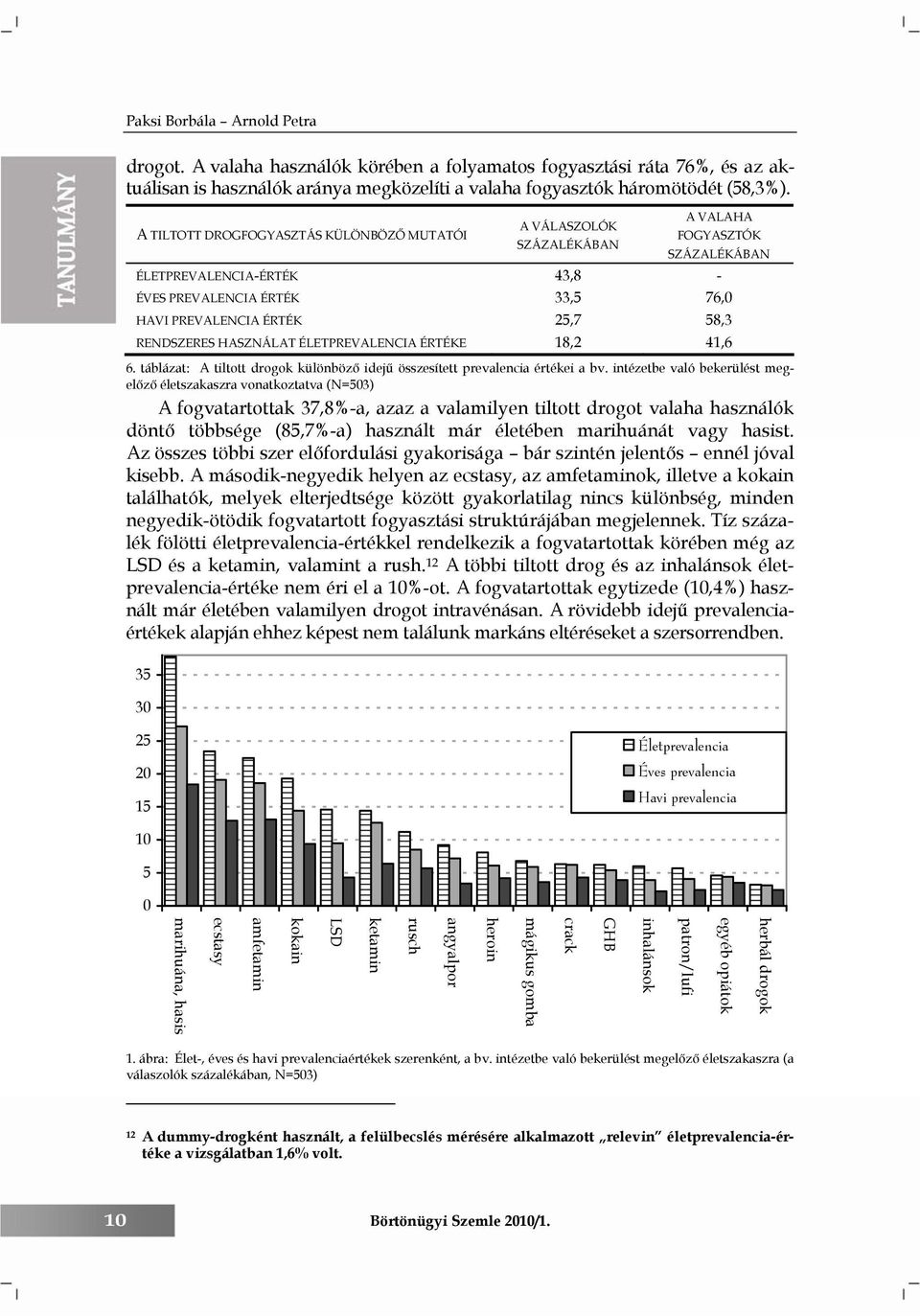 RENDSZERES HASZNÁLAT ÉLETPREVALENCIA ÉRTÉKE 18,2 41,6 6. táblázat: A tiltott drogok különböző idejű összesített prevalencia értékei a bv.