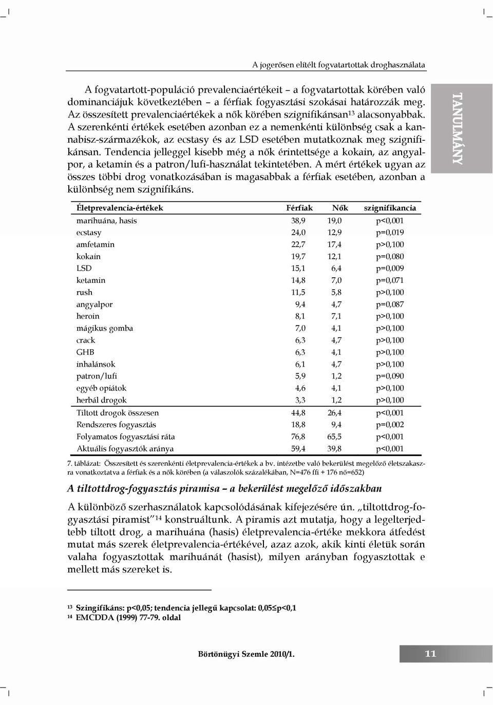 A szerenkénti értékek esetében azonban ez a nemenkénti különbség csak a kannabisz-származékok, az ecstasy és az LSD esetében mutatkoznak meg szignifikánsan.