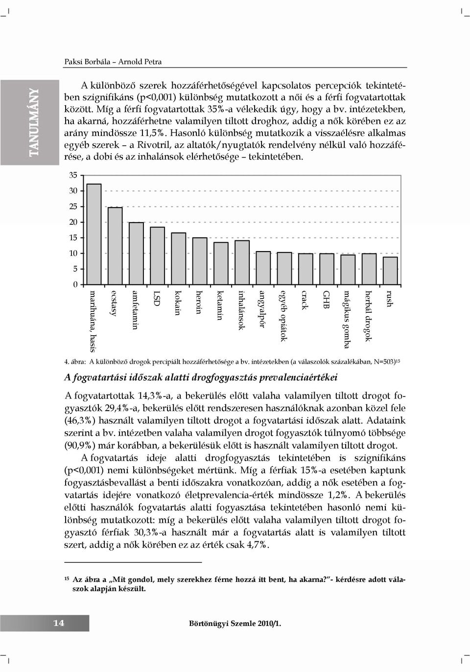 Hasonló különbség mutatkozik a visszaélésre alkalmas egyéb szerek a Rivotril, az altatók/nyugtatók rendelvény nélkül való hozzáférése, a dobi és az inhalánsok elérhetősége tekintetében.