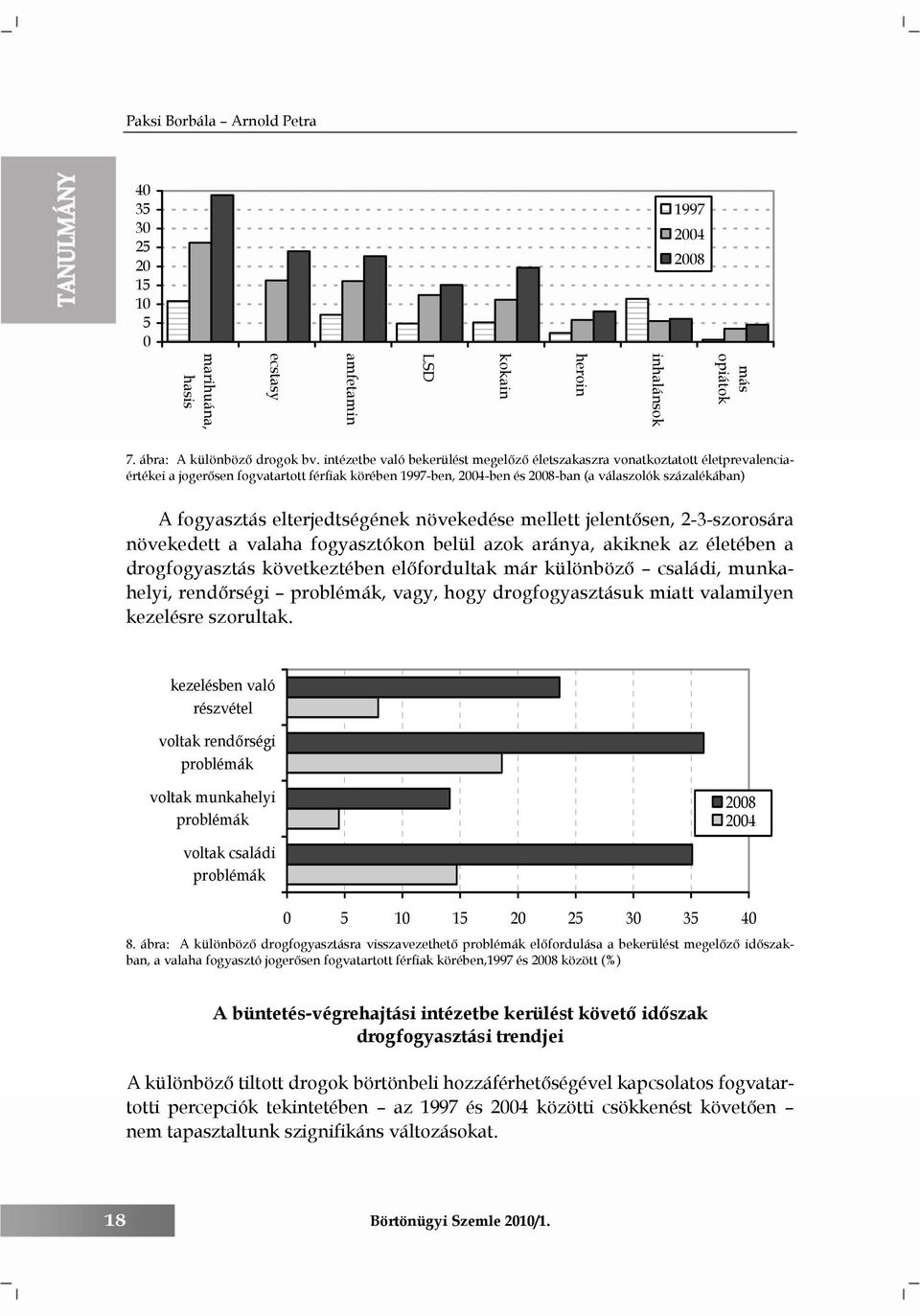 elterjedtségének növekedése mellett jelentősen, 2-3-szorosára növekedett a valaha fogyasztókon belül azok aránya, akiknek az életében a drogfogyasztás következtében előfordultak már különböző