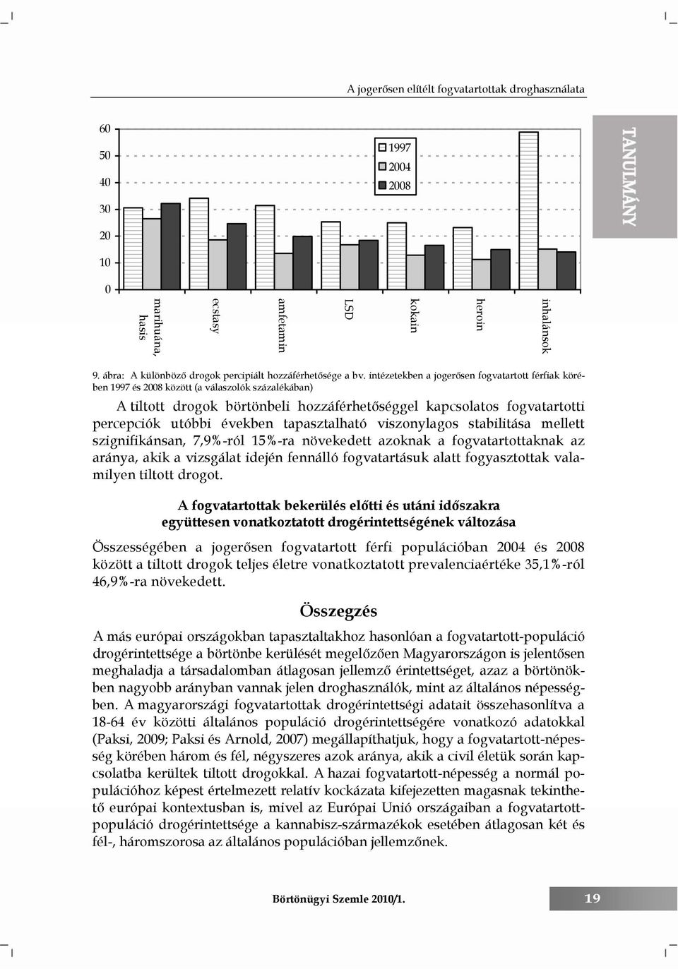 intézetekben a jogerősen fogvatartott férfiak körében 1997 és 2008 között (a válaszolók százalékában) A tiltott drogok börtönbeli hozzáférhetőséggel kapcsolatos fogvatartotti percepciók utóbbi