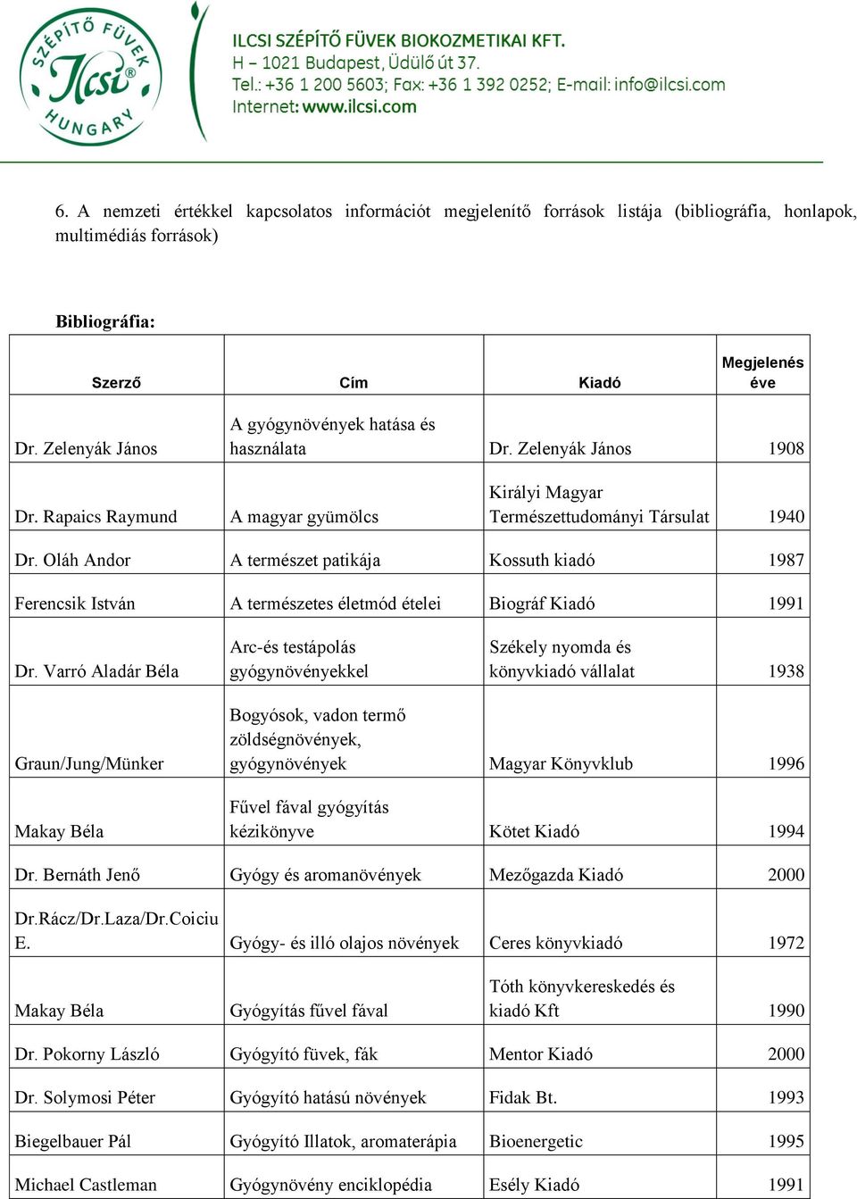 Oláh Andor A természet patikája Kossuth kiadó 1987 Ferencsik István A természetes életmód ételei Biográf Kiadó 1991 Dr.