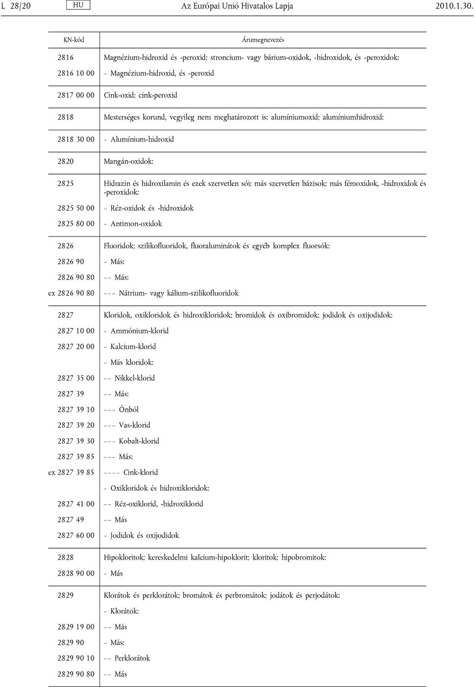 Mesterséges korund, vegyileg nem meghatározott is; alumíniumoxid; alumíniumhidroxid: 2818 30 00 Alumínium-hidroxid 2820 Mangán-oxidok: 2825 Hidrazin és hidroxilamin és ezek szervetlen sói; más