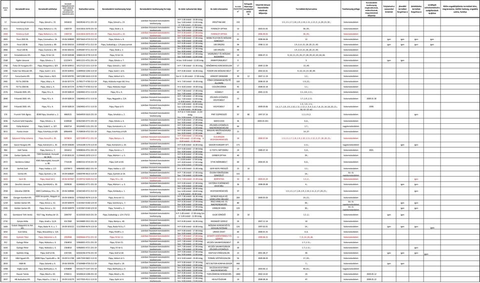8. 1629 Feszt 100 Bt. Pápa, Csutorás u. 89. 19-06-506316 21095087-4711-212-19 Pápa, Szabadság u. 1/A piaccsarnok 2866 Feszt 100 Bt. Pápa, Csutorás u. 89. 19-06-506316 21095087-4711-212-19 Pápa, Deák u.