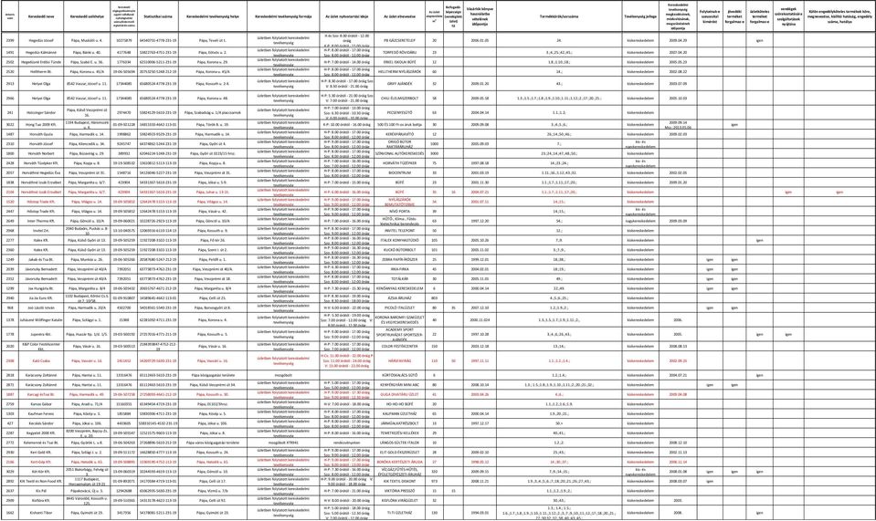 45/A 2913 Hetyei Olga 8542 Vaszar, József u. 11. 17344085 65680524-4778-231-19 Pápa, Kossuth u. 2-4. H és Szo: 8.00 órától - 12.00 PB GÁZCSERETELEP 20 2006.01.05 24. kiskereskedelem 2009.04.29 K-P: 8.