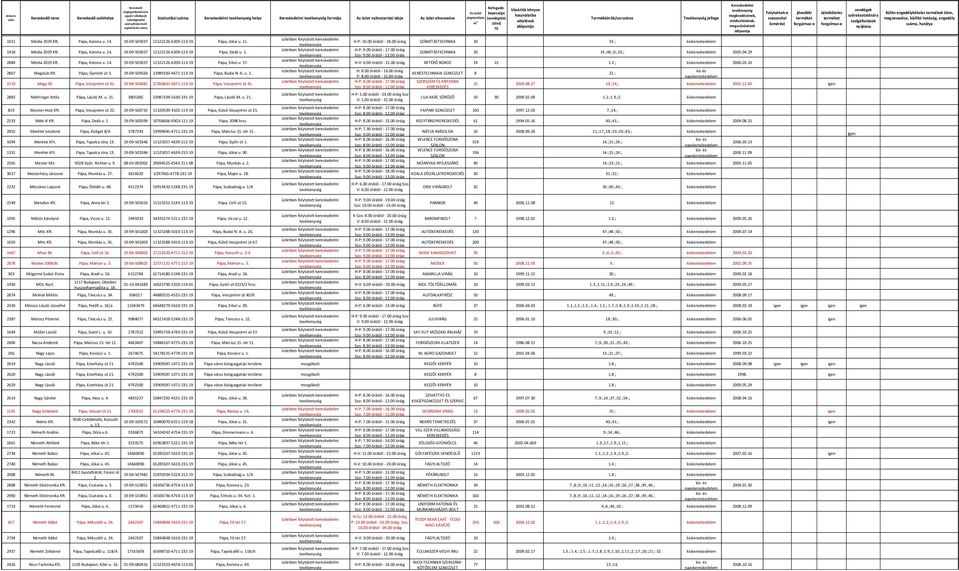 Pápa, Veszprémi út 41. 19-06-503681 27264641-4671-113-19 Pápa, Veszprémi út 41. H-P: 10.00 órától - 18.00 SZÁMÍTÁSTECHNIKA 20 19.; kiskereskedelem SZÁMÍTÁSTECHNIKA 20 19.;46.;9.;10.
