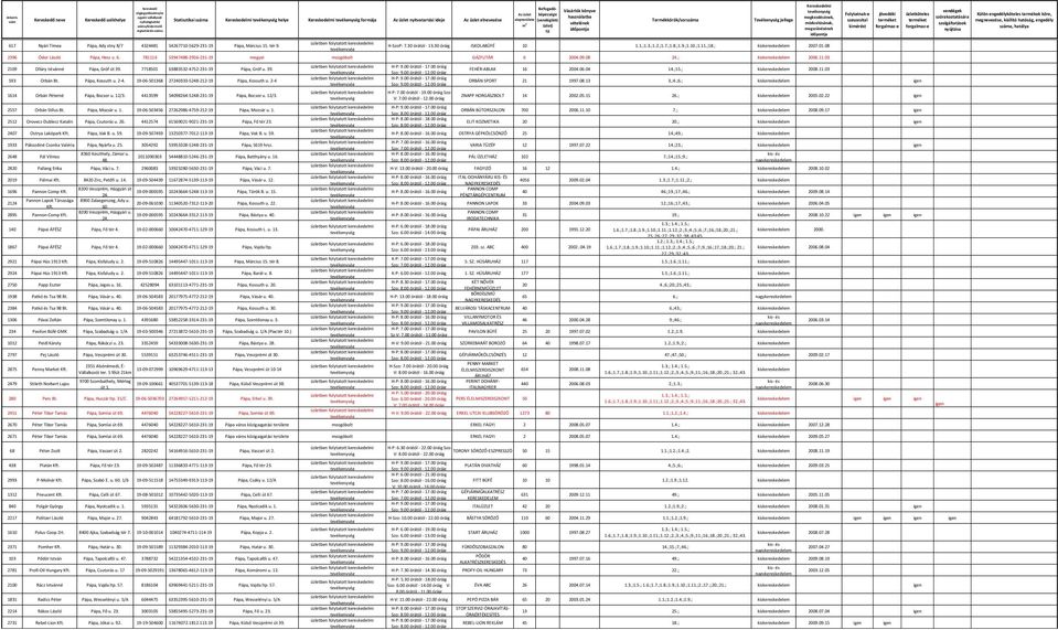 7718501 63883532-4752-231-19 Pápa, Gróf u. 39. 593 Orbán Bt. Pápa, Kossuth u. 2-4. 19-06-501368 27240333-5248-212-19 Pápa, Kossuth u. 2-4 FEHÉR-ABLAK 16 2004.06.04 14.;15.; kiskereskedelem 2008.11.