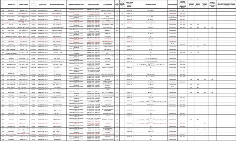 09.18 1.2.; kiskereskedelem 2008.12.03 8200 Veszprém, Dózsa u. 2700 Rex-Pen 2001 Kft. 19-09-509412 13931458-5147-113-19 Pápa, Celli út 57. 29/2 197 Rigler Zoltán Pápa, Gróf út 31.