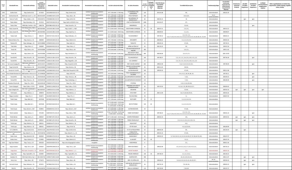 9112516 64247139-5010-231-19 Pápa, Győri út 0225/23. hrsz. 2831 Takács Péter 8400 Ajka, Cserhát u. 4/8 15862734 655479881-8553-231-19 Pápa, Kossuth u. 22. 9146 Rábapordány, Béke u.