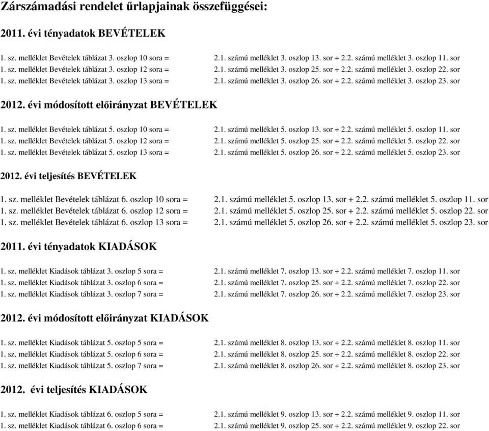 sor + 2.2. számú melléklet 3. oszlop 23. sor 2012. évi módosított előirányzat BEVÉTELEK 1. sz. melléklet Bevételek táblázat 5. oszlop 10 sora = 2.1. számú melléklet 5. oszlop 13. sor + 2.2. számú melléklet 5. oszlop 11.