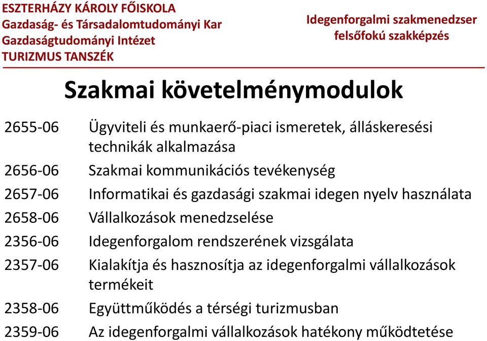 Vállalkozások menedzselése 2356 06 Idegenforgalom rendszerének vizsgálata 2357 06 Kialakítja és hasznosítja az