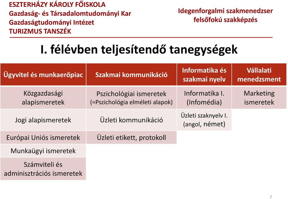 Marketing alapismeretek (=Pszichológia elméleti alapok) (Infomédia) ismeretek Jogi alapismeretek Európai Uniós