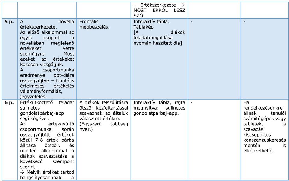 Az értékgyűjtő csoportmunka során összegyűjtött értékek közül 7-8 érték párba állítása ötször, és minden alkalommal a diákok szavaztatása a következő szempont szerint: Melyik értéket tartod