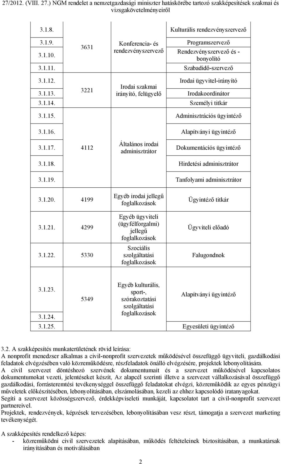 4112 Általános irodai adminisztrátor Dokumentációs ügyintéző 3.1.18. Hirdetési adminisztrátor 3.1.19. Tanfolyami adminisztrátor 3.1.20. 4199 3.1.21. 4299 3.1.22.