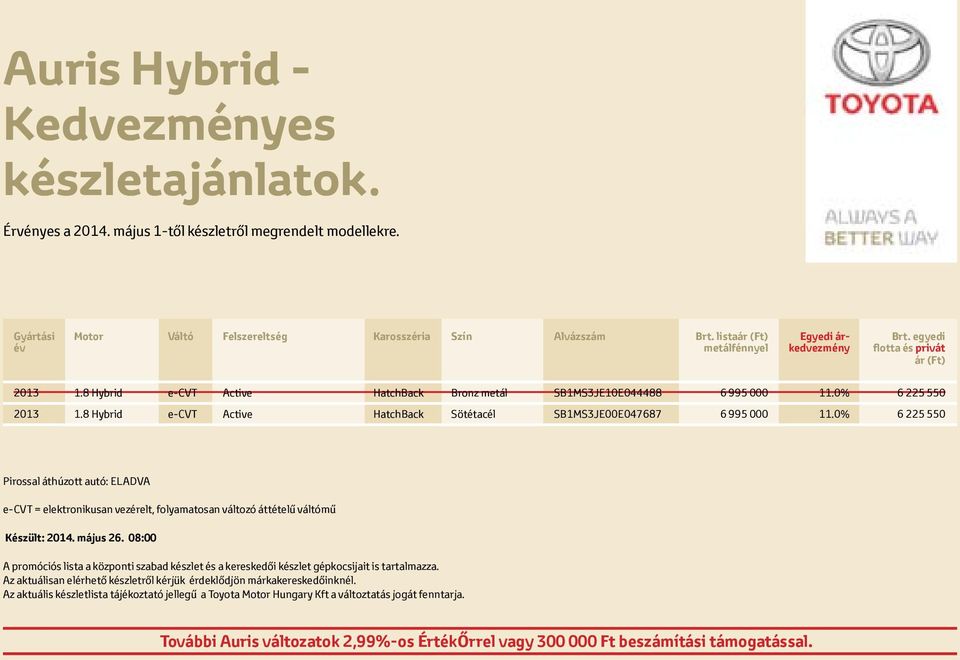 8 Hybrid e-cvt Active HatchBack Sötétacél SB1MS3JE00E047687 6 995 000 11.