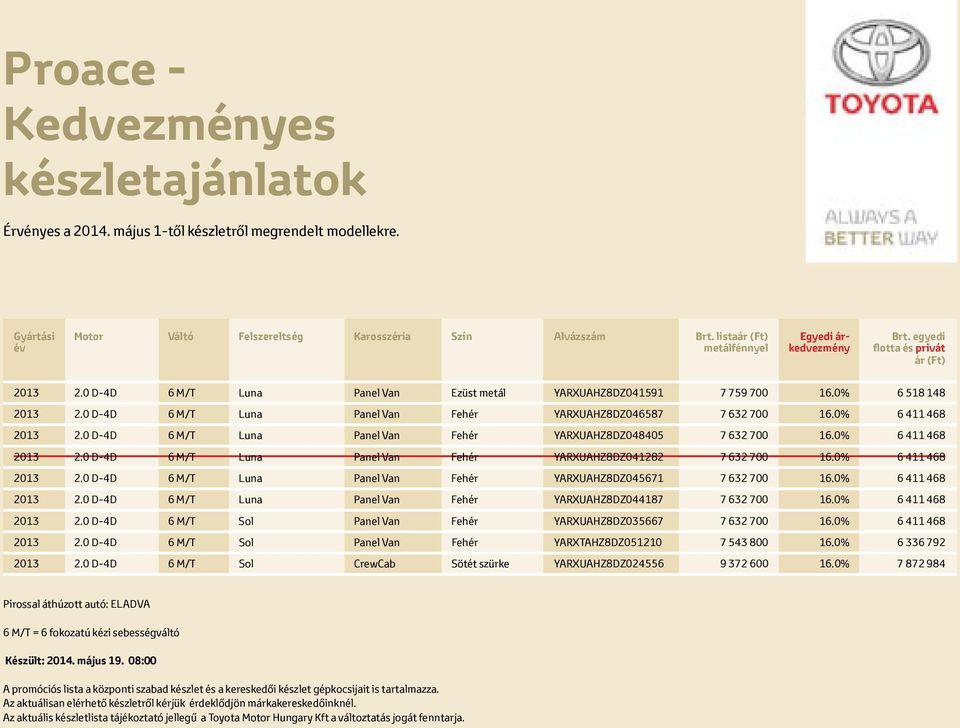 0% 6 411 468 2013 2.0 D-4D 6 M/T Luna Panel Van Fehér YARXUAHZ8DZ044187 7 632 700 16.0% 6 411 468 2013 2.0 D-4D 6 M/T Sol Panel Van Fehér YARXUAHZ8DZ035667 7 632 700 16.0% 6 411 468 2013 2.0 D-4D 6 M/T Sol Panel Van Fehér YARXTAHZ8DZ051210 7 543 800 16.