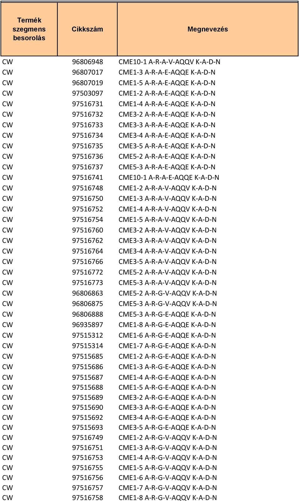 K-A-D-N CW 97516736 CME5-2 A-R-A-E-AQQE K-A-D-N CW 97516737 CME5-3 A-R-A-E-AQQE K-A-D-N CW 97516741 CME10-1 A-R-A-E-AQQE K-A-D-N CW 97516748 CME1-2 A-R-A-V-AQQV K-A-D-N CW 97516750 CME1-3