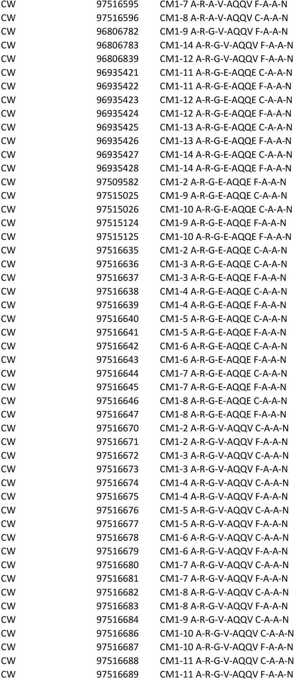 96935426 CM1-13 A-R-G-E-AQQE F-A-A-N CW 96935427 CM1-14 A-R-G-E-AQQE C-A-A-N CW 96935428 CM1-14 A-R-G-E-AQQE F-A-A-N CW 97509582 CM1-2 A-R-G-E-AQQE F-A-A-N CW 97515025 CM1-9 A-R-G-E-AQQE C-A-A-N CW