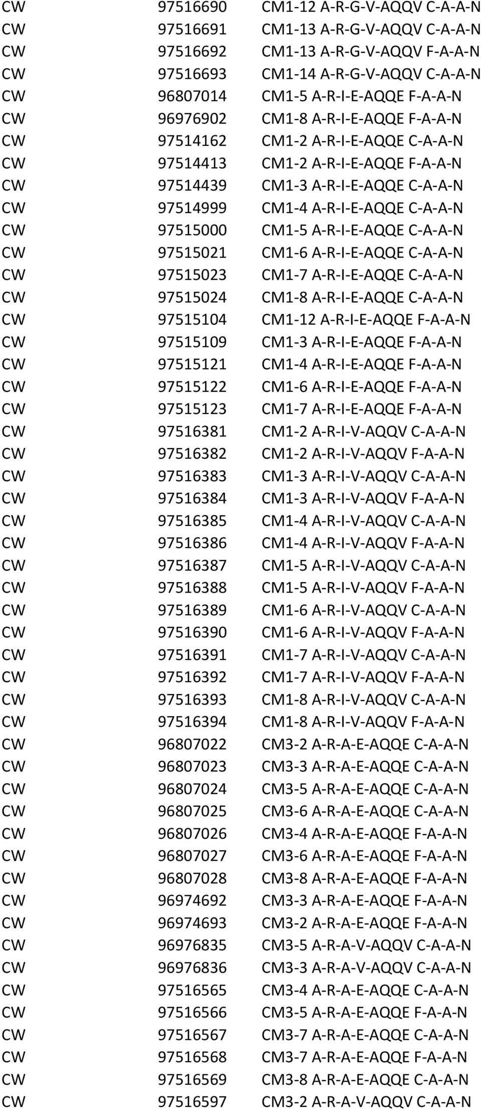 97515000 CM1-5 A-R-I-E-AQQE C-A-A-N CW 97515021 CM1-6 A-R-I-E-AQQE C-A-A-N CW 97515023 CM1-7 A-R-I-E-AQQE C-A-A-N CW 97515024 CM1-8 A-R-I-E-AQQE C-A-A-N CW 97515104 CM1-12 A-R-I-E-AQQE F-A-A-N CW