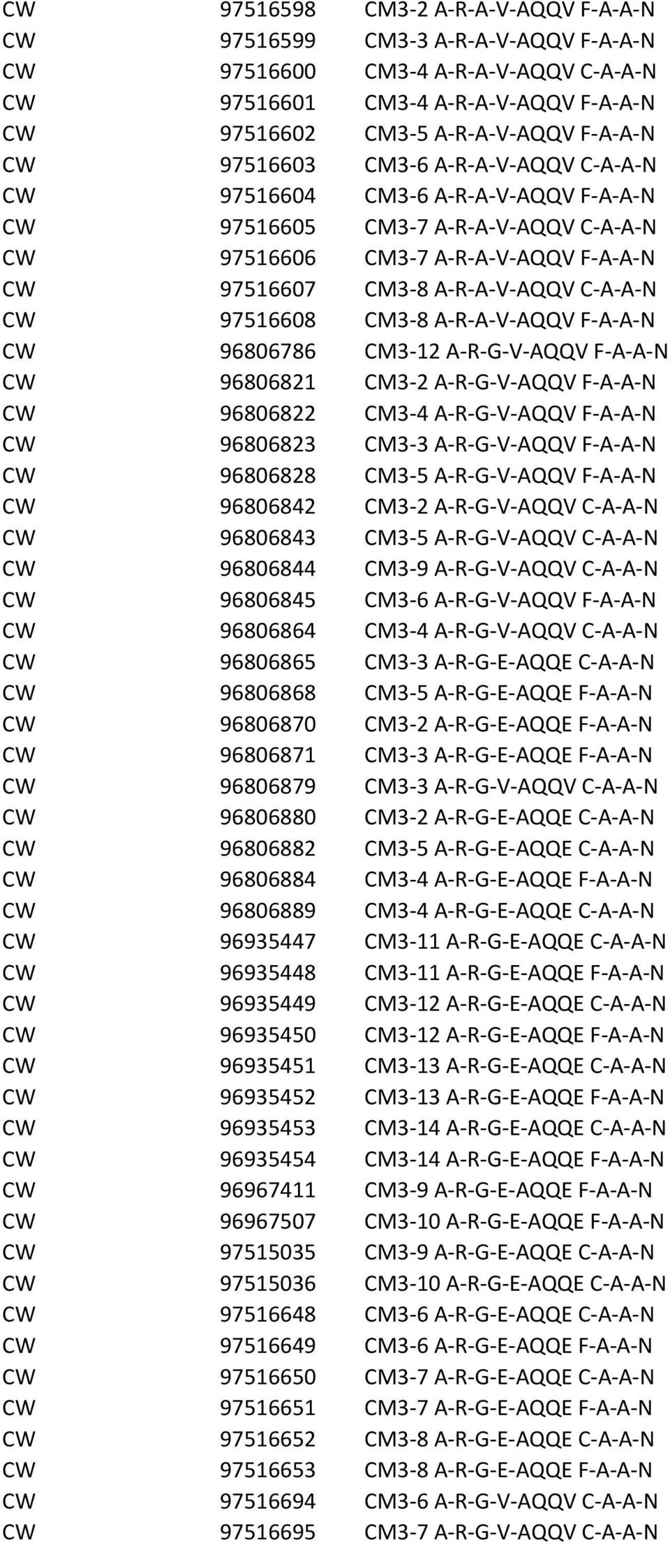 97516608 CM3-8 A-R-A-V-AQQV F-A-A-N CW 96806786 CM3-12 A-R-G-V-AQQV F-A-A-N CW 96806821 CM3-2 A-R-G-V-AQQV F-A-A-N CW 96806822 CM3-4 A-R-G-V-AQQV F-A-A-N CW 96806823 CM3-3 A-R-G-V-AQQV F-A-A-N CW
