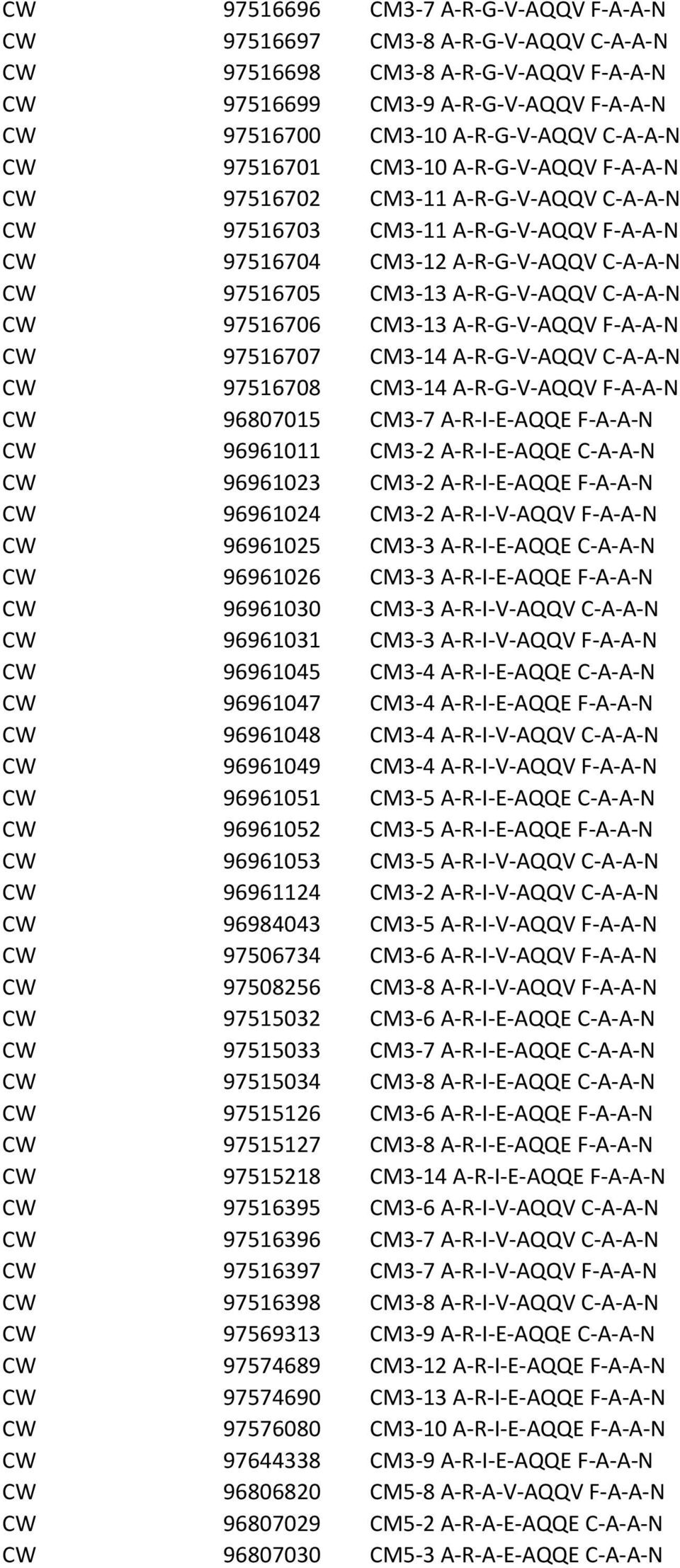 97516706 CM3-13 A-R-G-V-AQQV F-A-A-N CW 97516707 CM3-14 A-R-G-V-AQQV C-A-A-N CW 97516708 CM3-14 A-R-G-V-AQQV F-A-A-N CW 96807015 CM3-7 A-R-I-E-AQQE F-A-A-N CW 96961011 CM3-2 A-R-I-E-AQQE C-A-A-N CW
