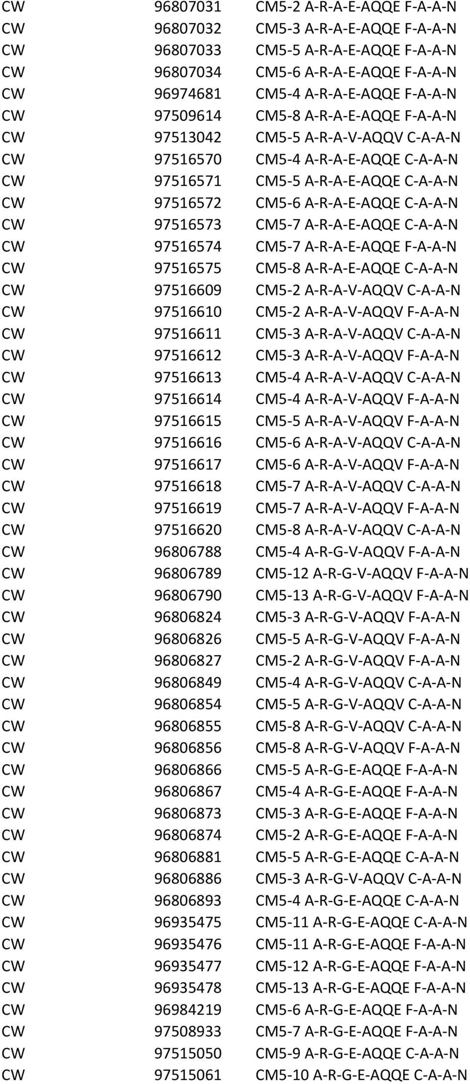 97516573 CM5-7 A-R-A-E-AQQE C-A-A-N CW 97516574 CM5-7 A-R-A-E-AQQE F-A-A-N CW 97516575 CM5-8 A-R-A-E-AQQE C-A-A-N CW 97516609 CM5-2 A-R-A-V-AQQV C-A-A-N CW 97516610 CM5-2 A-R-A-V-AQQV F-A-A-N CW