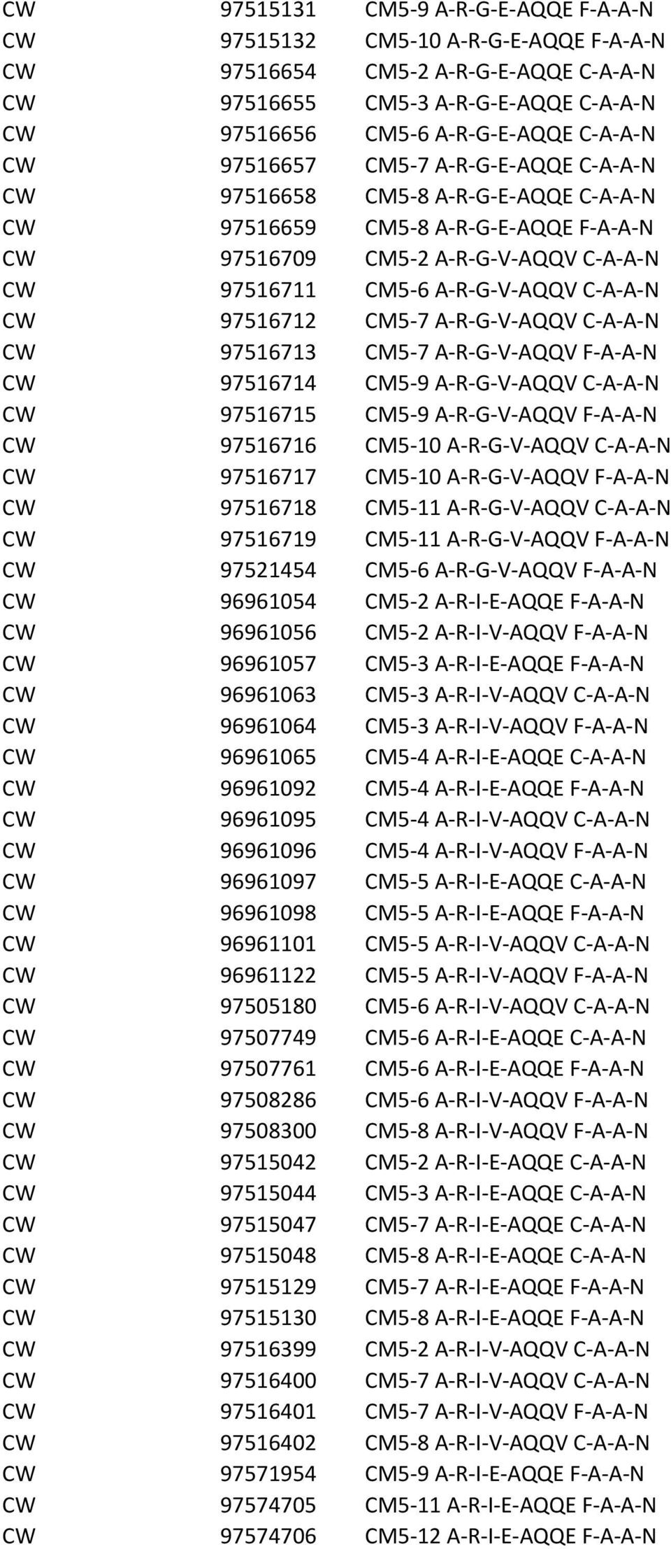 97516712 CM5-7 A-R-G-V-AQQV C-A-A-N CW 97516713 CM5-7 A-R-G-V-AQQV F-A-A-N CW 97516714 CM5-9 A-R-G-V-AQQV C-A-A-N CW 97516715 CM5-9 A-R-G-V-AQQV F-A-A-N CW 97516716 CM5-10 A-R-G-V-AQQV C-A-A-N CW