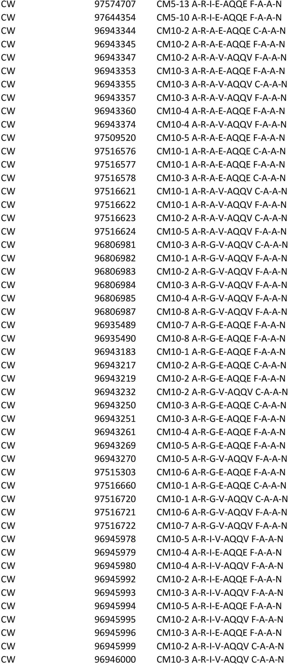 CW 97509520 CM10-5 A-R-A-E-AQQE F-A-A-N CW 97516576 CM10-1 A-R-A-E-AQQE C-A-A-N CW 97516577 CM10-1 A-R-A-E-AQQE F-A-A-N CW 97516578 CM10-3 A-R-A-E-AQQE C-A-A-N CW 97516621 CM10-1 A-R-A-V-AQQV C-A-A-N