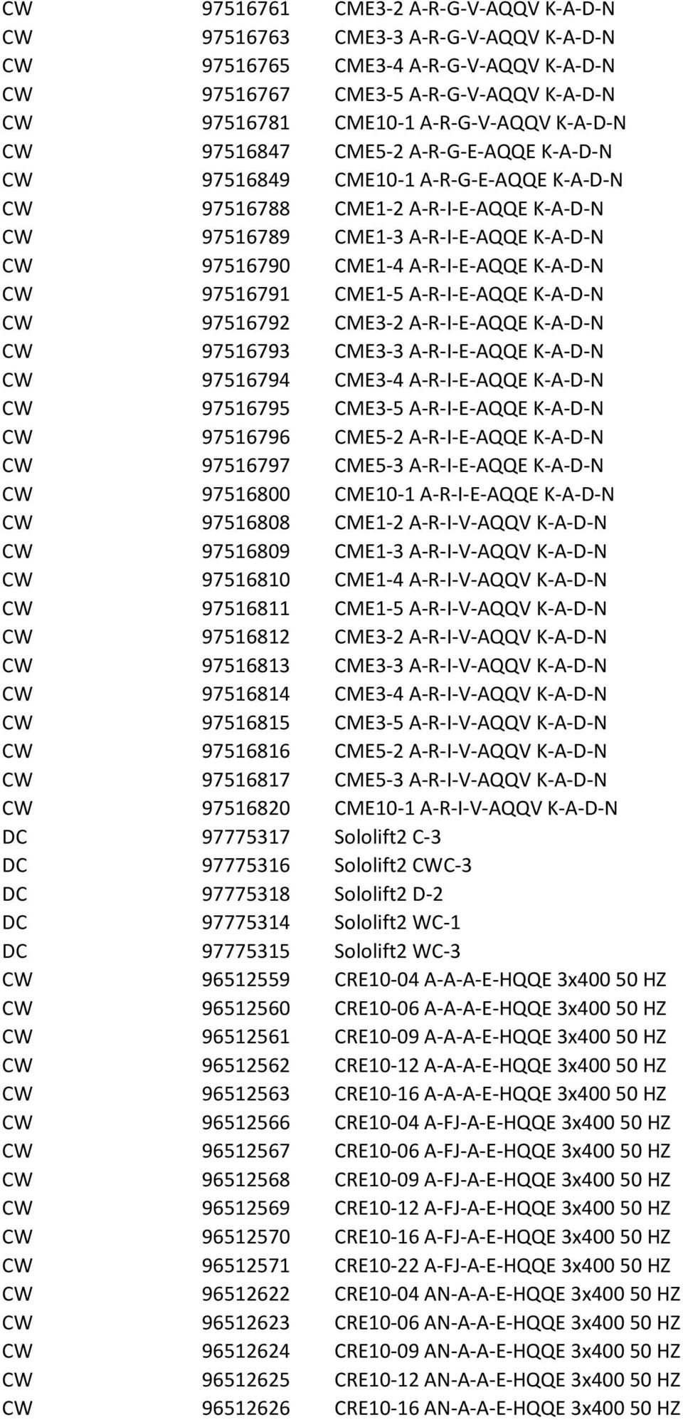A-R-I-E-AQQE K-A-D-N CW 97516791 CME1-5 A-R-I-E-AQQE K-A-D-N CW 97516792 CME3-2 A-R-I-E-AQQE K-A-D-N CW 97516793 CME3-3 A-R-I-E-AQQE K-A-D-N CW 97516794 CME3-4 A-R-I-E-AQQE K-A-D-N CW 97516795 CME3-5