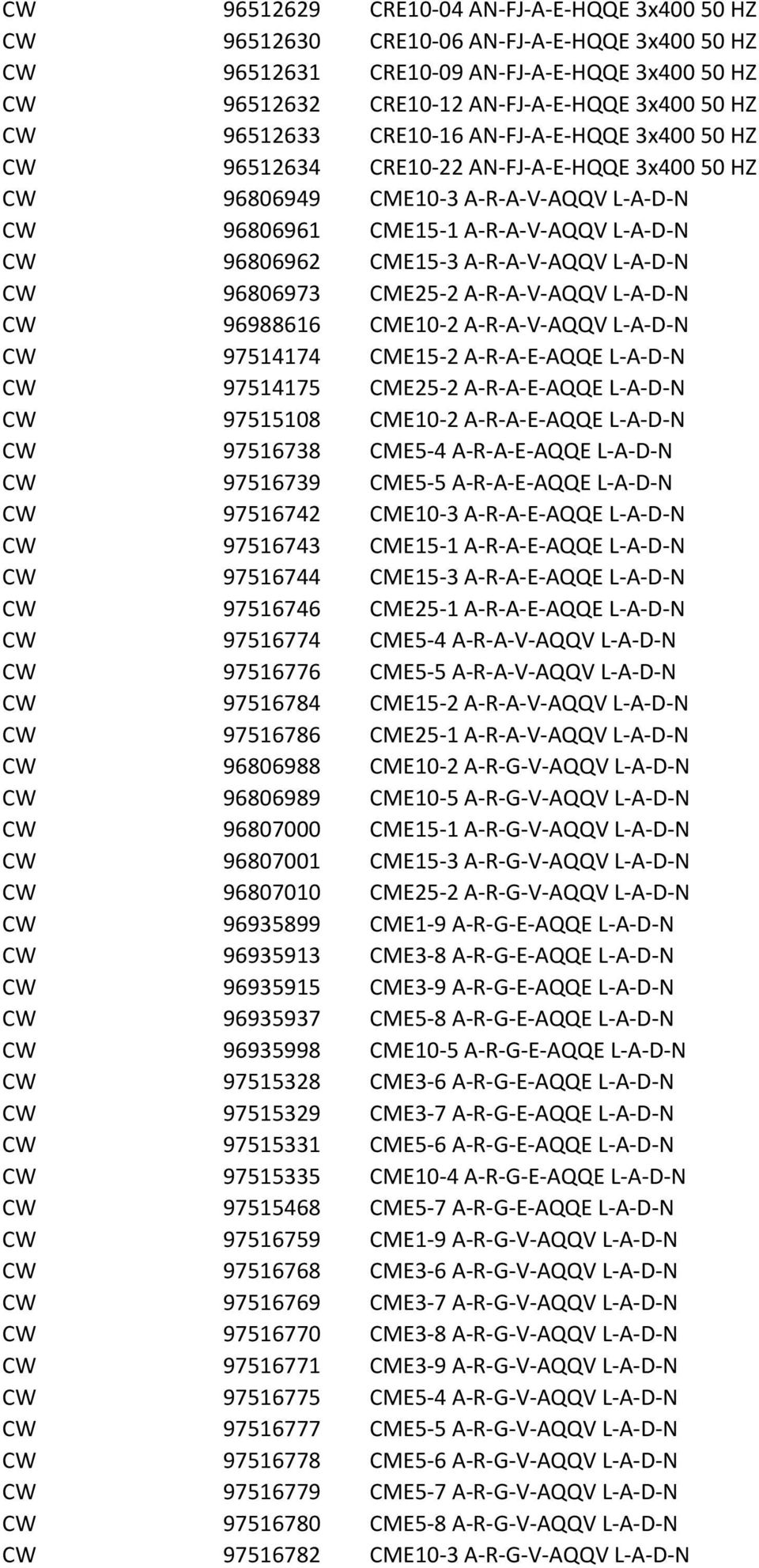 A-R-A-V-AQQV L-A-D-N CW 96806973 CME25-2 A-R-A-V-AQQV L-A-D-N CW 96988616 CME10-2 A-R-A-V-AQQV L-A-D-N CW 97514174 CME15-2 A-R-A-E-AQQE L-A-D-N CW 97514175 CME25-2 A-R-A-E-AQQE L-A-D-N CW 97515108