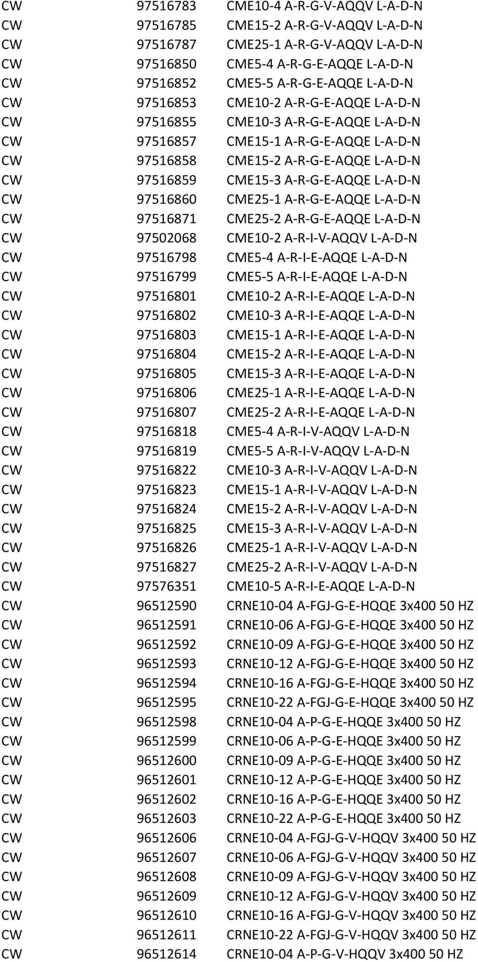 A-R-G-E-AQQE L-A-D-N CW 97516860 CME25-1 A-R-G-E-AQQE L-A-D-N CW 97516871 CME25-2 A-R-G-E-AQQE L-A-D-N CW 97502068 CME10-2 A-R-I-V-AQQV L-A-D-N CW 97516798 CME5-4 A-R-I-E-AQQE L-A-D-N CW 97516799