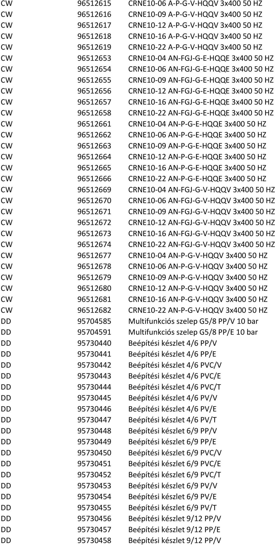 CRNE10-12 AN-FGJ-G-E-HQQE 3x400 50 HZ CW 96512657 CRNE10-16 AN-FGJ-G-E-HQQE 3x400 50 HZ CW 96512658 CRNE10-22 AN-FGJ-G-E-HQQE 3x400 50 HZ CW 96512661 CRNE10-04 AN-P-G-E-HQQE 3x400 50 HZ CW 96512662