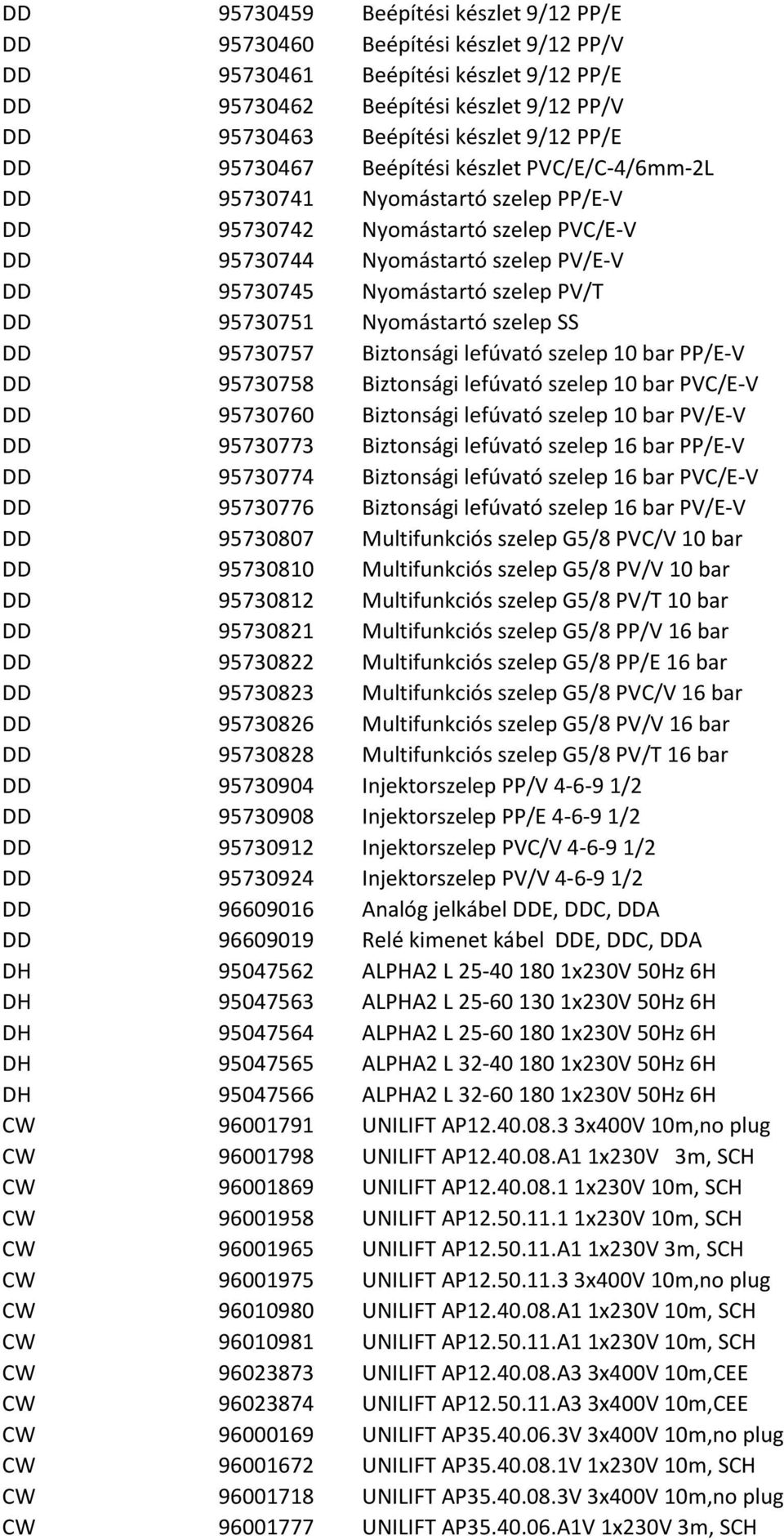 DD 95730751 Nyomástartó szelep SS DD 95730757 Biztonsági lefúvató szelep 10 bar PP/E-V DD 95730758 Biztonsági lefúvató szelep 10 bar PVC/E-V DD 95730760 Biztonsági lefúvató szelep 10 bar PV/E-V DD