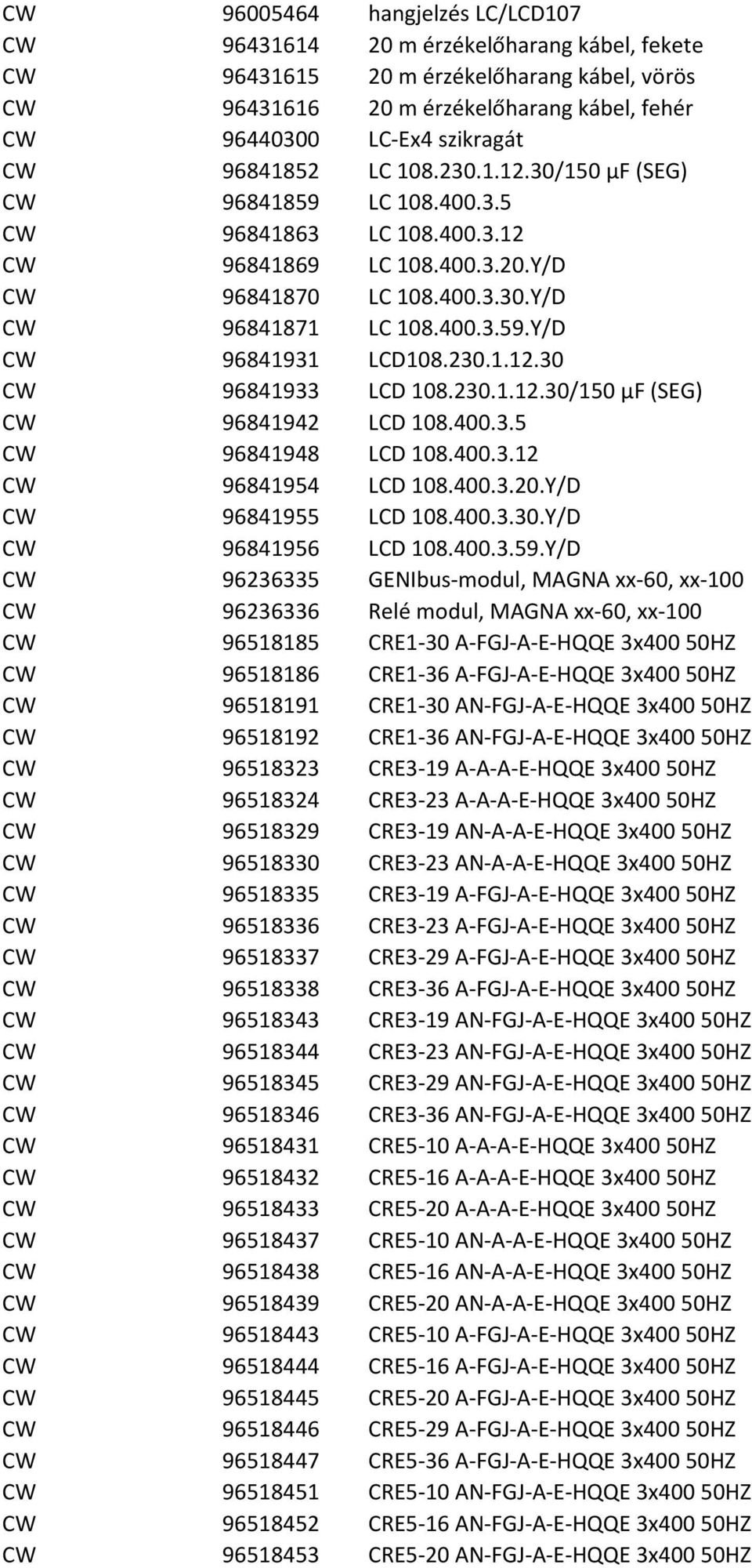 230.1.12.30 CW 96841933 LCD 108.230.1.12.30/150 μf (SEG) CW 96841942 LCD 108.400.3.5 CW 96841948 LCD 108.400.3.12 CW 96841954 LCD 108.400.3.20.Y/D CW 96841955 LCD 108.400.3.30.Y/D CW 96841956 LCD 108.