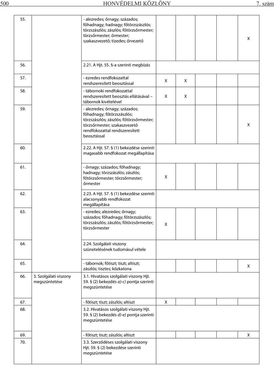 -a szerinti megbízás 57. - ezredes rendfokozattal rendszeresített beosztással 58. - tábornoki rendfokozattal rendszeresített beosztás ellátásával tábornok kivételével 59.