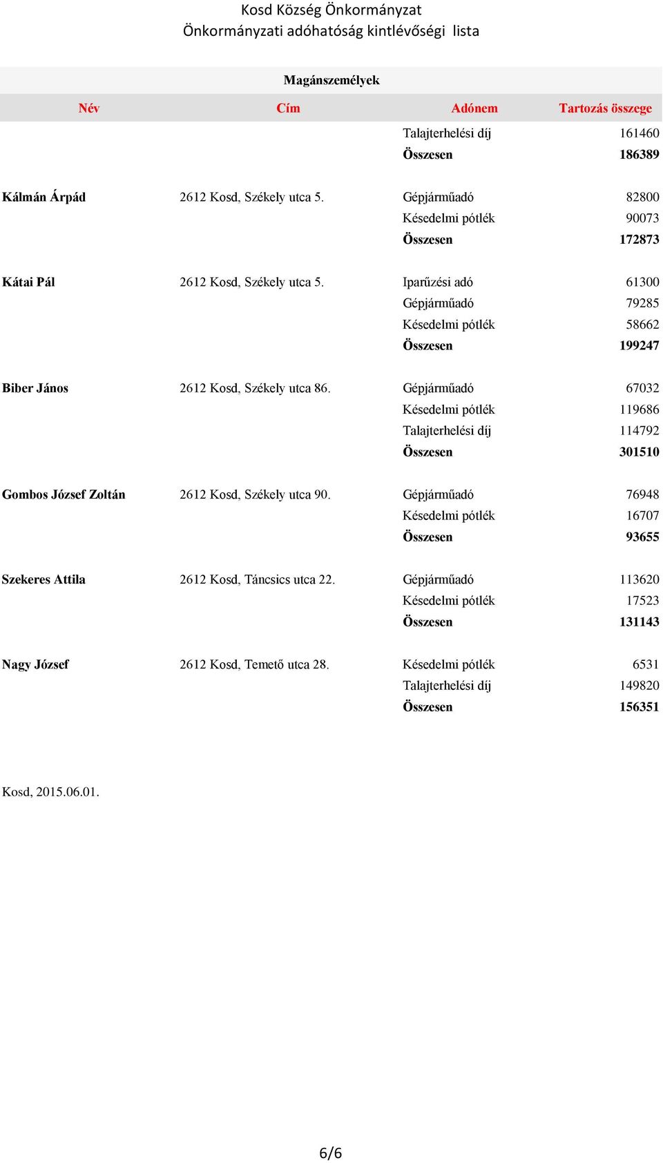 Kosd Község Önkormányzat Önkormányzati adóhatóság kintlévőségi lista - PDF  Ingyenes letöltés