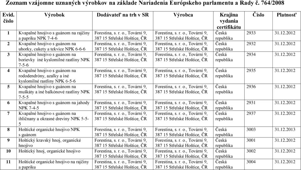 Kvapalné hnojivo s guánom na borievky iné kyslomilné rastliny NPK 7-5-6 4 Kvapalné hnojivo s guánom na rododendróny, azalky a iné kyslomilné rastliny NPK 6-5-6 5 Kvapalné hnojivo s guánom na muškáty