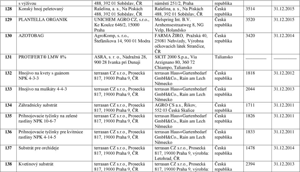 , Nádražná 28, 900 28 Ivanka pri Dunaji 132 Hnojivo na kvety s guánom NPK 4-3-3 terrasan CZ s.r.o., Prosecká 817, 19000 Praha 9, 133 Hnojivo na muškáty 4-4-3 terrasan CZ s.r.o., Prosecká 817, 19000 Praha 9, 134 Záhradnícky substrát terrasan CZ s.