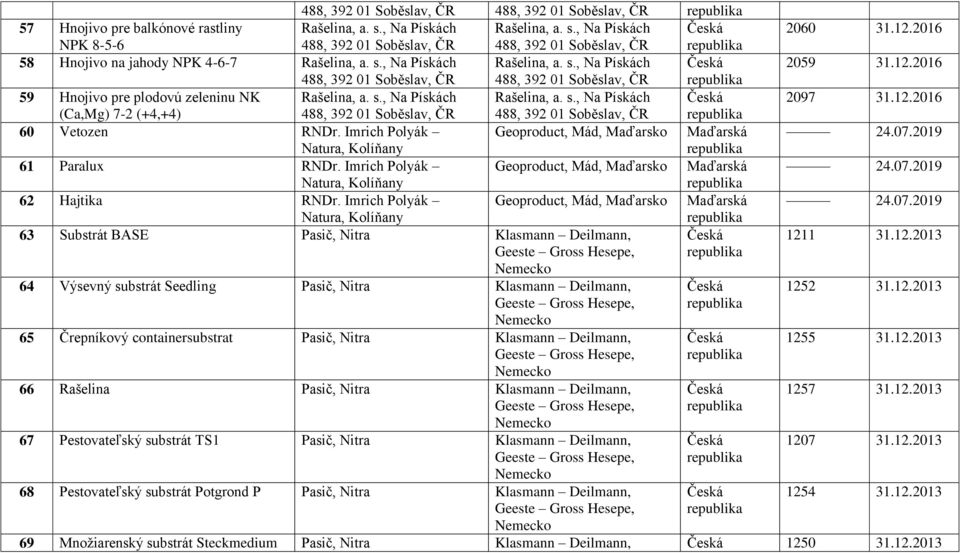 Imrich Polyák Geoproduct, Mád, Maďarsko Maďarská Natura, Kolíňany 61 Paralux RNDr. Imrich Polyák Geoproduct, Mád, Maďarsko Maďarská Natura, Kolíňany 62 Hajtika RNDr.