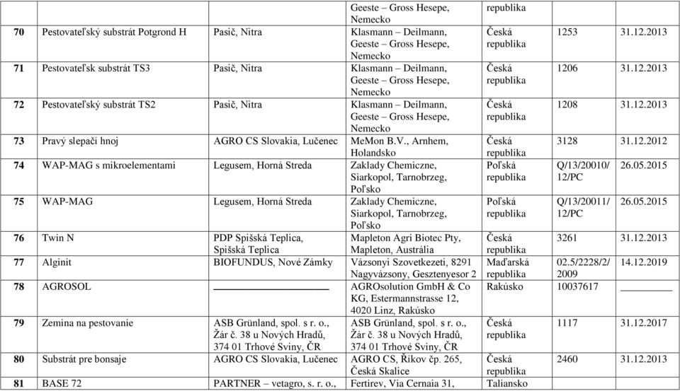 , Arnhem, 74 WAP-MAG s mikroelementami Legusem, Horná Streda Zaklady Chemiczne, Siarkopol, Tarnobrzeg, Poľsko 75 WAP-MAG Legusem, Horná Streda Zaklady Chemiczne, Siarkopol, Tarnobrzeg, Poľsko 76 Twin