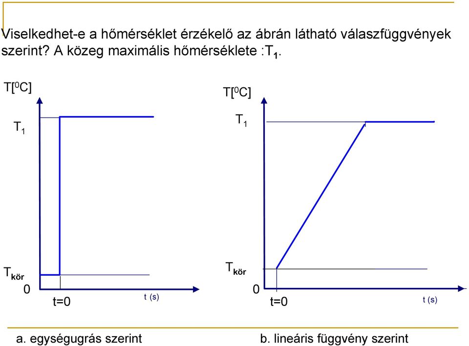 A közeg maximális hőmérséklete :T 1.