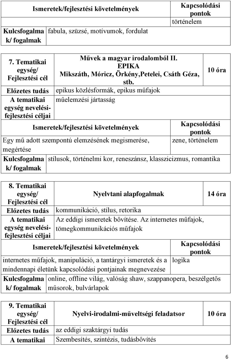 romantika 8. Tematikai Nyelvtani alapfogalmak kommunikáció, stílus, retorika Az eddigi ismeretek bővítése.